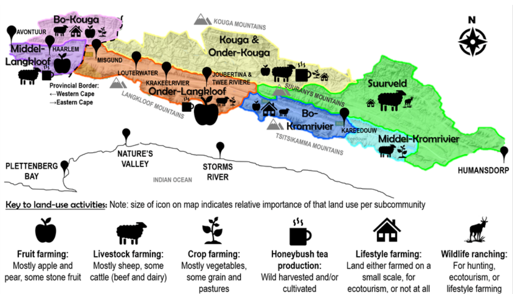 Map of the Langkloof showing subcommunities and land-use activities